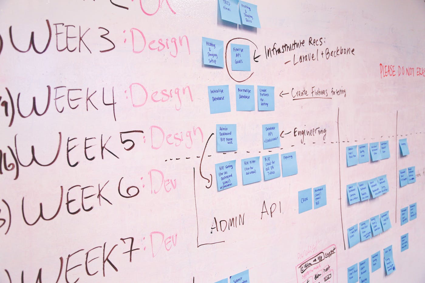 Strategieplanung und Wireframe für eine conversion-optimierte Website